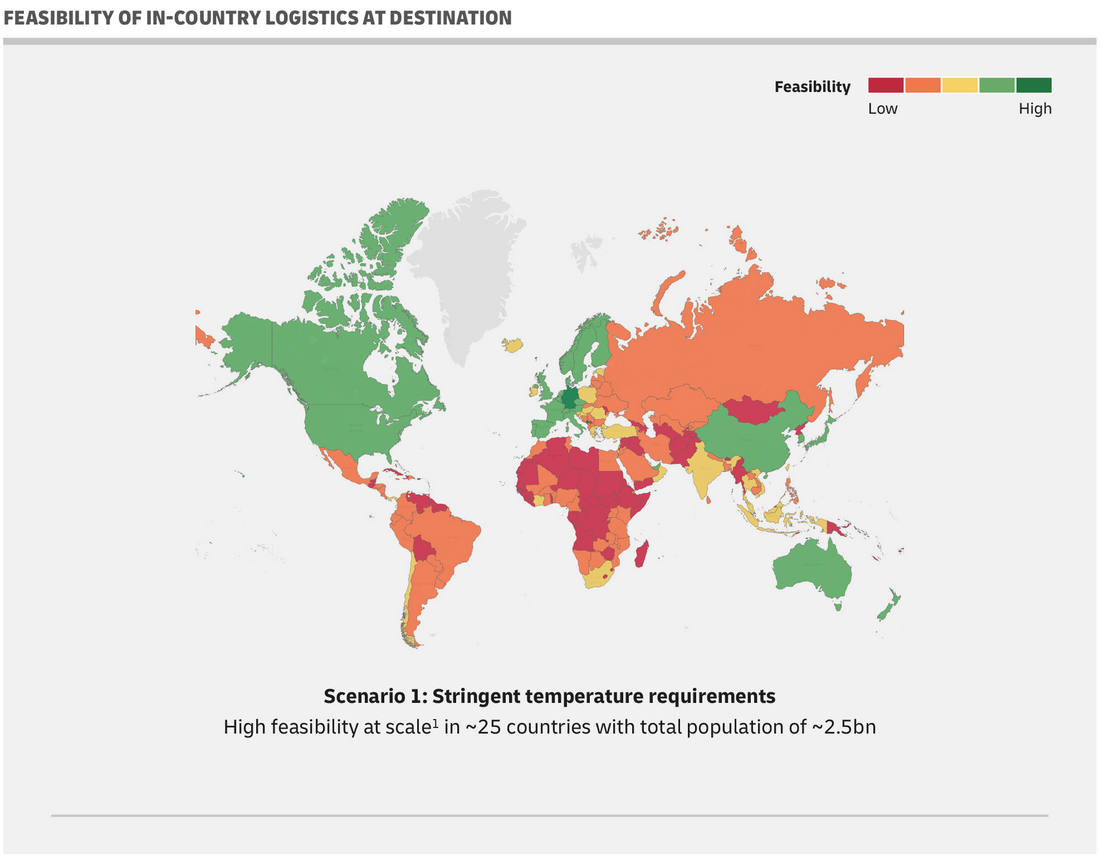 DHL whitepaper vaccines transportation