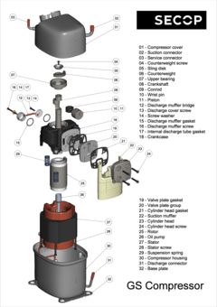 Exploded View GS Compressor