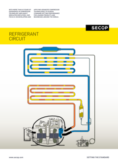 Refrigerant Circuit Poster