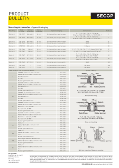 Mounting Accessories, Types of Packaging