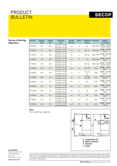 Survey of Starting Capacitors