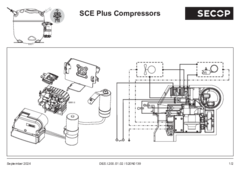 SCE Plus Compressors