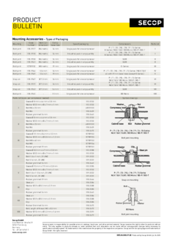 Mounting Accessories, Types of Packaging