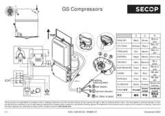 GS Compressors